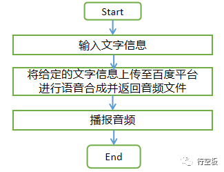 【行空板Python入门教程】第十五课：聊天机器人图8