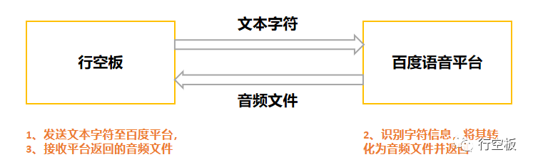【行空板Python入门教程】第十五课：聊天机器人图6