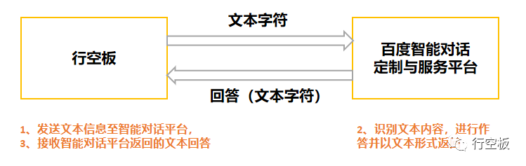 【行空板Python入门教程】第十五课：聊天机器人图7