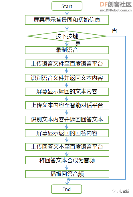 【行空板Python入门教程】第十五课：聊天机器人图11