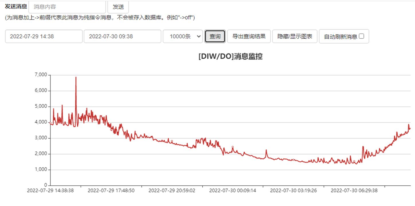 基于行空板的数据可视化实例：探究丝藻对溶解氧的影响图42