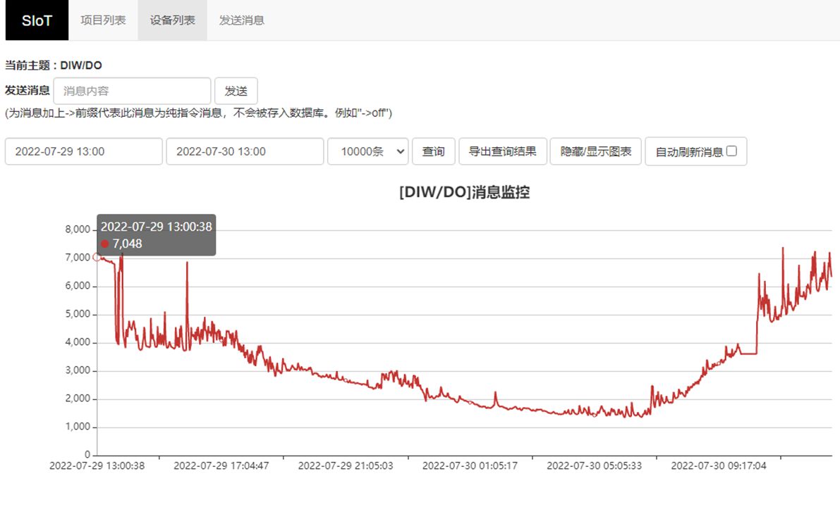 基于行空板的数据可视化实例：探究丝藻对溶解氧的影响图46
