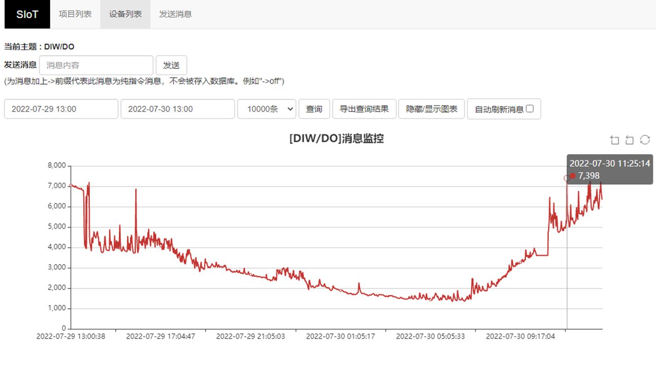 基于行空板的数据可视化实例：探究丝藻对溶解氧的影响图45