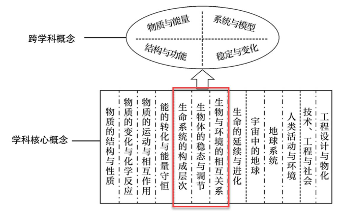 基于行空板的数据可视化实例：探究丝藻对溶解氧的影响图47