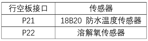 基于行空板的数据可视化实例：探究丝藻对溶解氧的影响图56