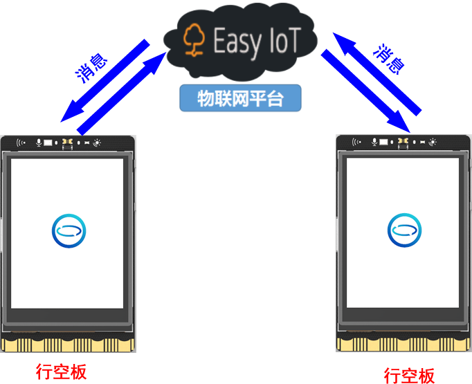 【物联网项目】亲情风扇图2