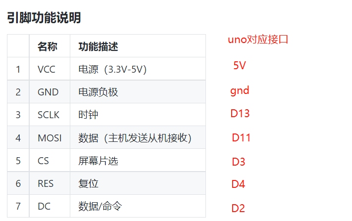 透明屏 接线 uno图1