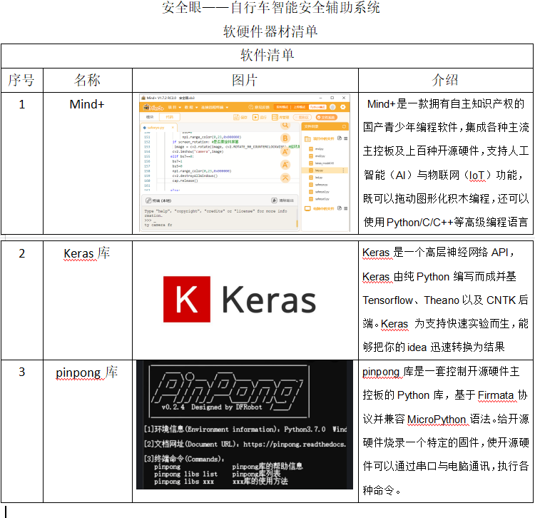 安全眼——自行车智能安全辅助系统图4