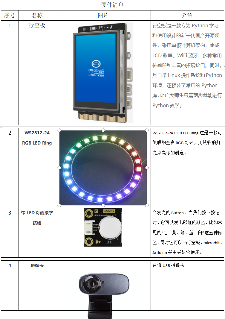 安全眼——自行车智能安全辅助系统图5