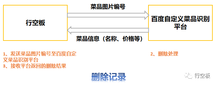 【行空板Python入门教程】第十六课：无人餐厅图9
