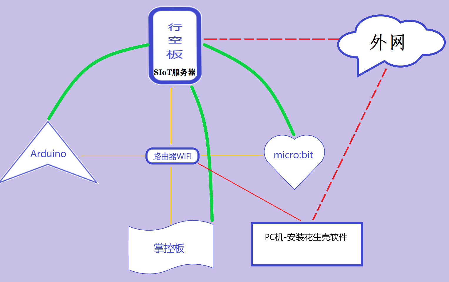 “小鱼小鱼“IoT微型鱼缸图1