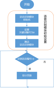 【语音识别与合成+Micro:bit】 第一课 智能语音机器人图15