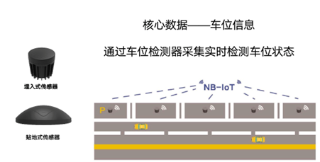 行空停车场图2