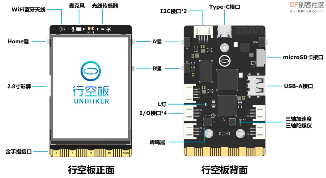 上手行空板第一帖，运用板载六轴陀螺仪自制水平仪图5
