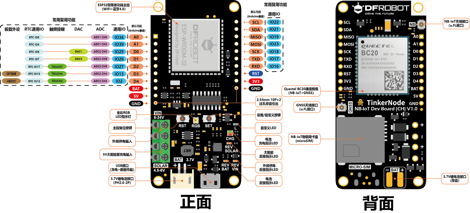 家庭安全相册（三）-Tinkernode