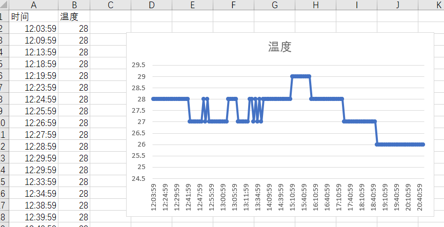 基于行空板+物联网打造校园在线数字气象站图1