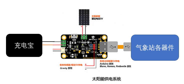 基于行空板+物联网打造校园在线数字气象站图4