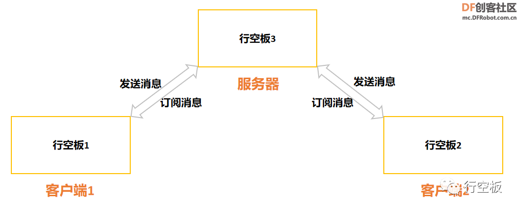 智能农场信息监测站图1