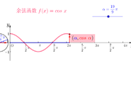 【行空显示】 正弦波和余弦波图1