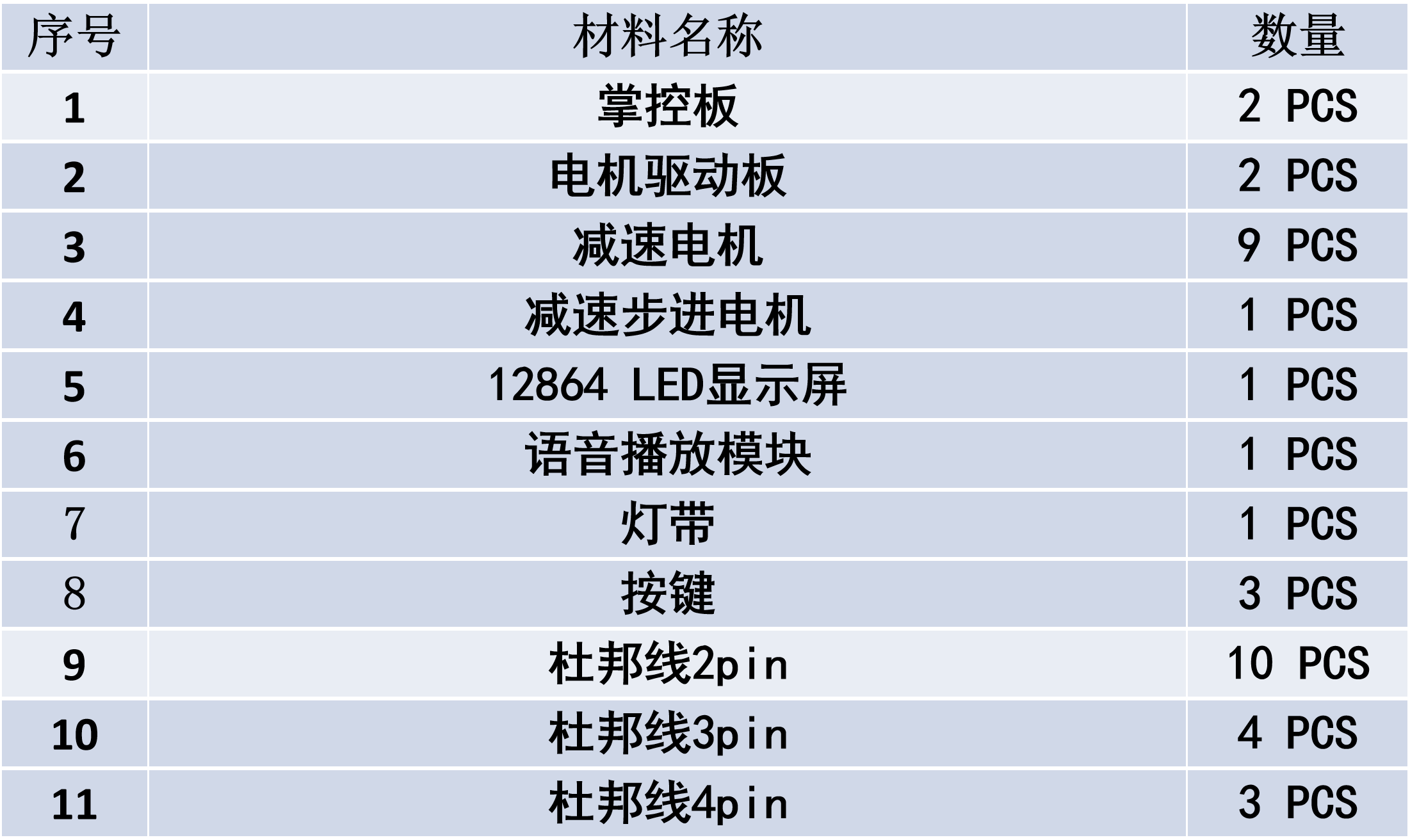 比赛作品---自助式物联网中药颗粒分装机器人图7