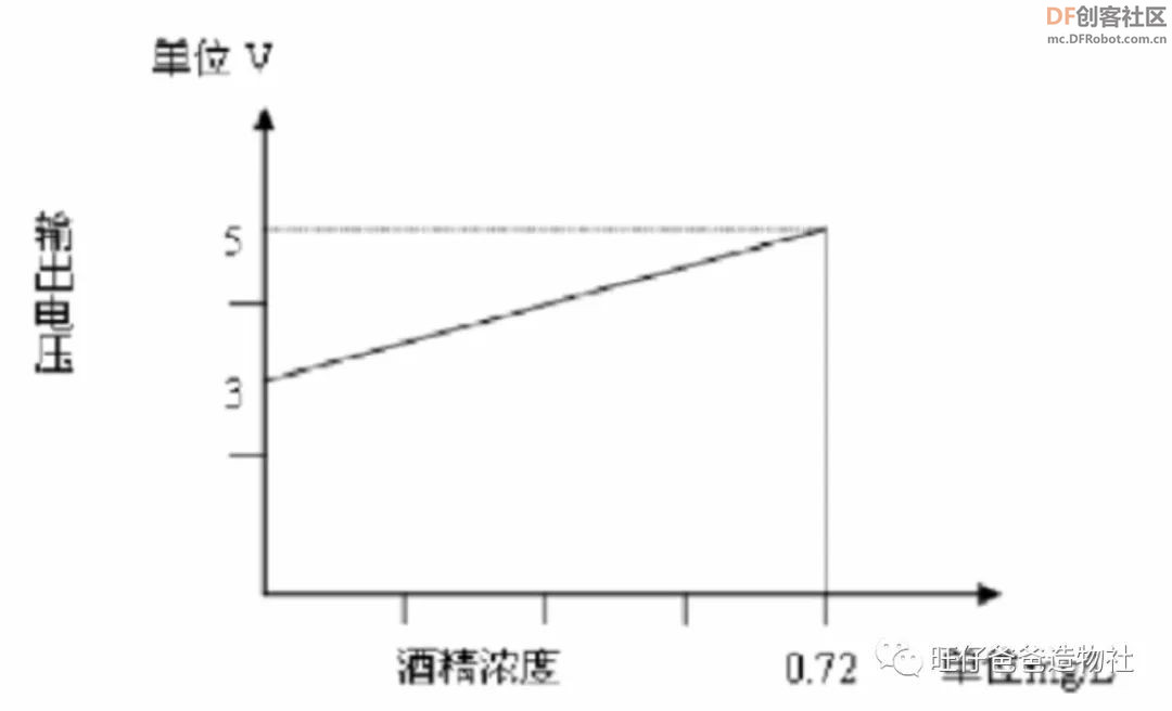 要想面团发的好,此款神器少不了——基于行空板的面团...图25
