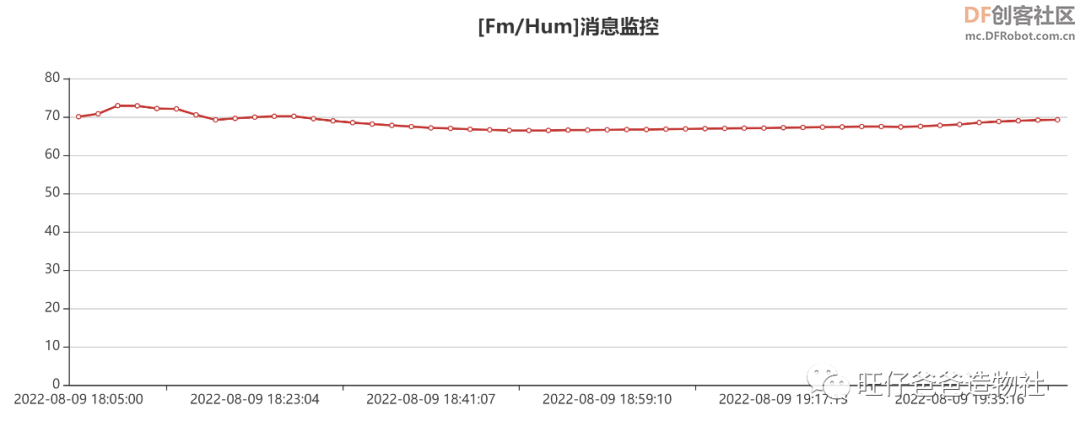 要想面团发的好,此款神器少不了——基于行空板的面团...图38