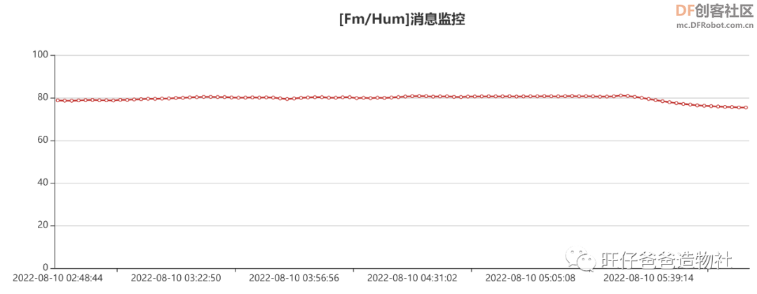 要想面团发的好,此款神器少不了——基于行空板的面团...图40