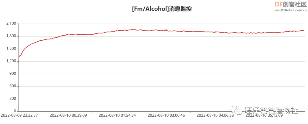 要想面团发的好,此款神器少不了——基于行空板的面团...图42