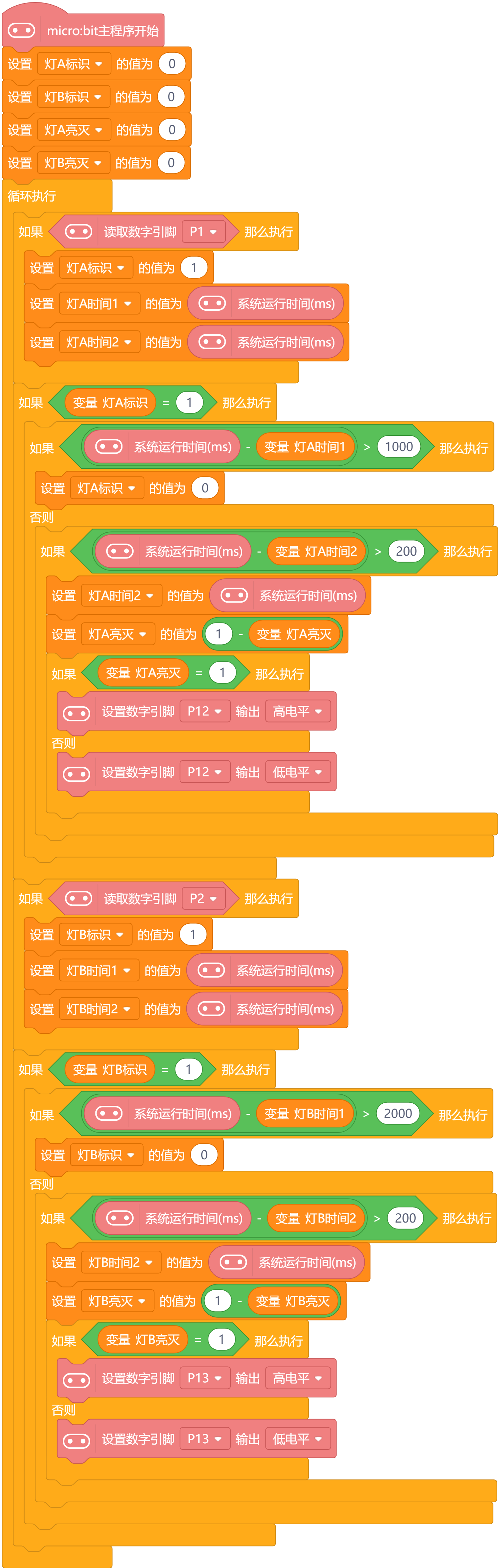 两个按钮控制分别控制两个指示灯图1