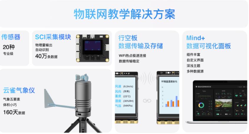 【活动回顾】蘑菇云2022秋季新品发布会图2