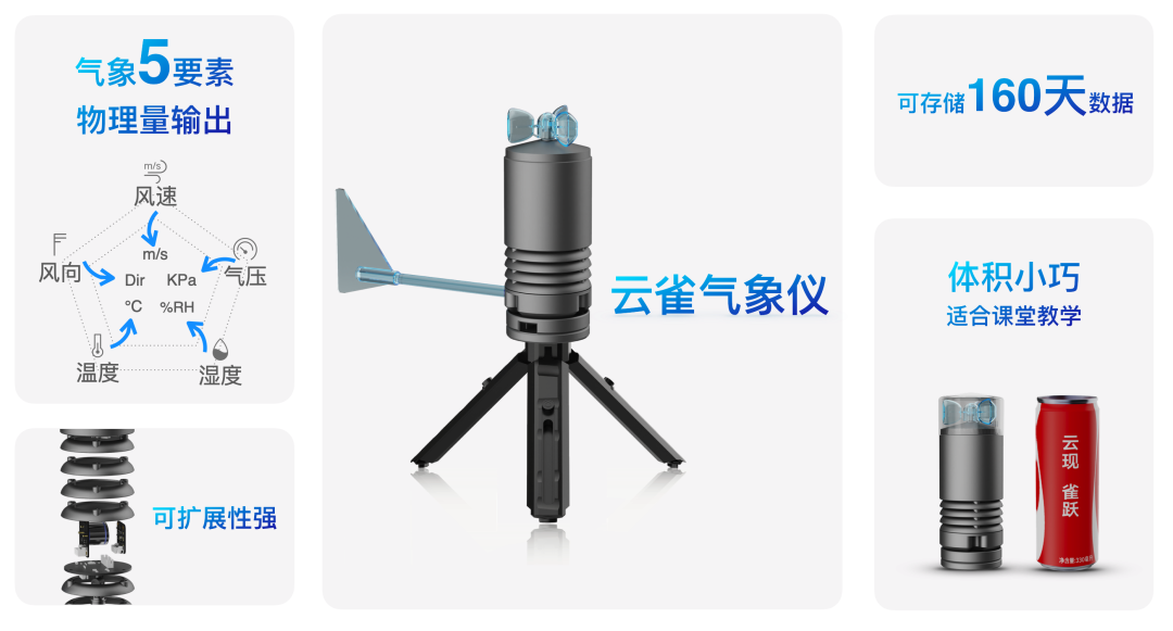 【活动回顾】蘑菇云2022秋季新品发布会图5