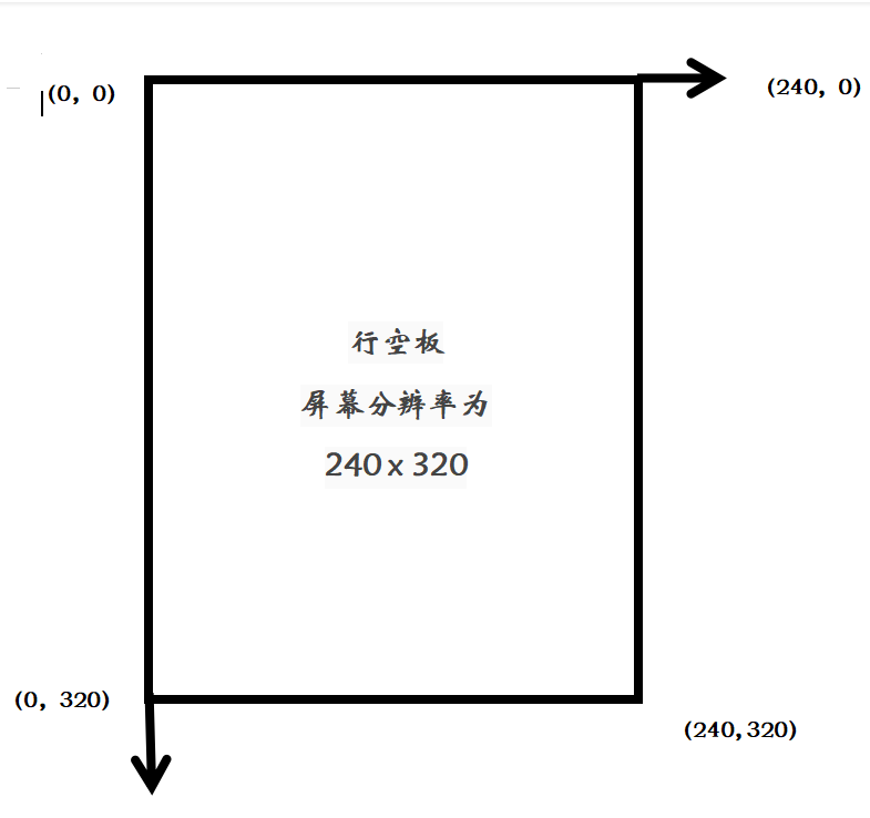 【行空绘图】Python绘制四边形图6