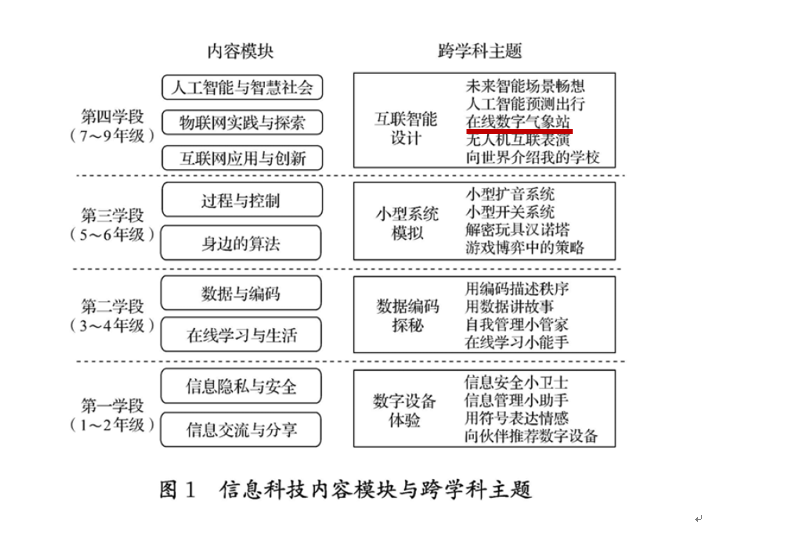 在线校园环境采集站图1