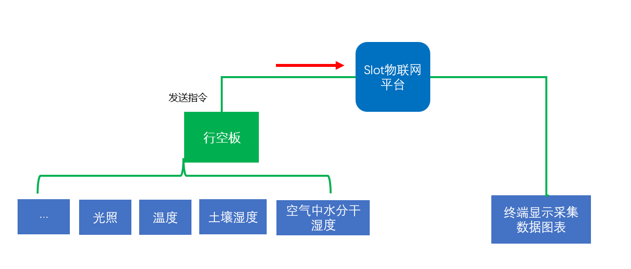 在线校园环境采集站图3