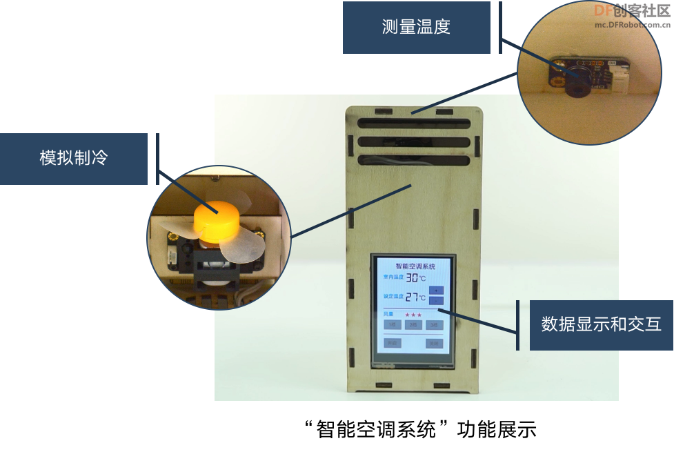 【新课标】信息科技跨学科案例 六年级 智能空调系统