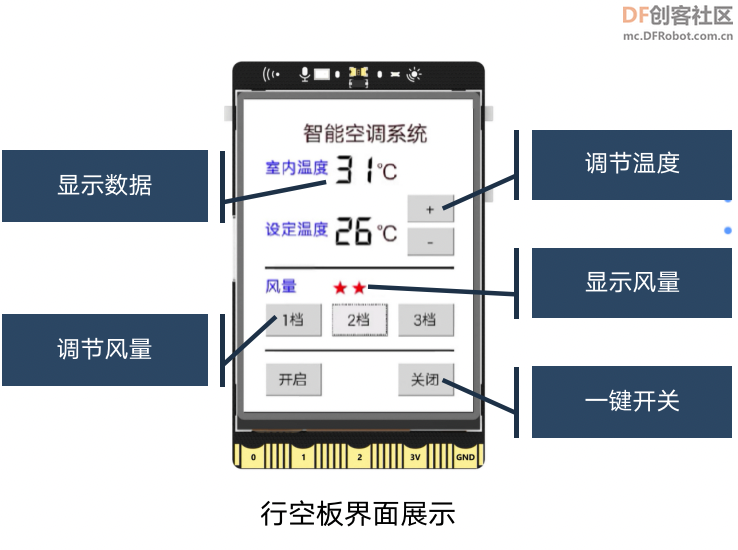 【新课标】信息科技跨学科案例 六年级 智能空调系统图3