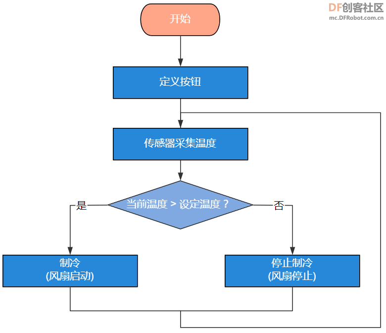 【新课标】信息科技跨学科案例 六年级 智能空调系统图9