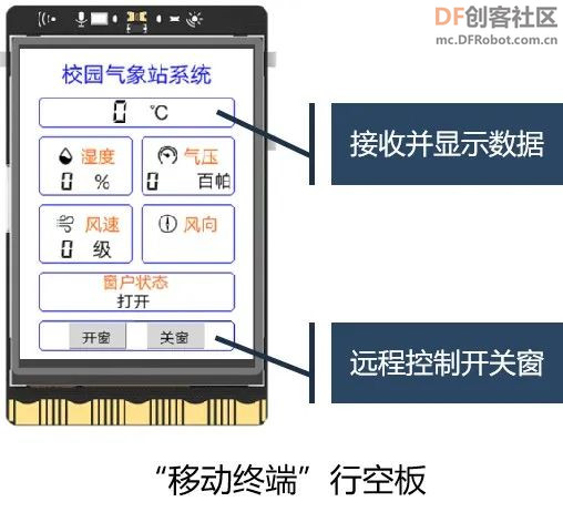 【新课标】信息科技跨学科案例-8年级 校园气象站系统图3