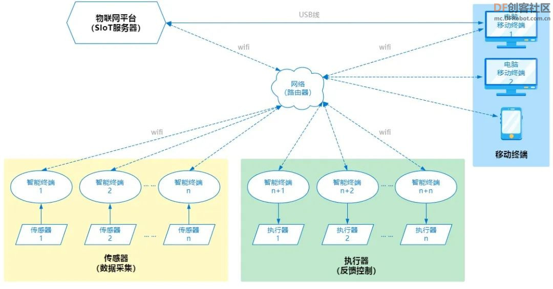 【新课标】信息科技跨学科案例-8年级 校园气象站系统图4