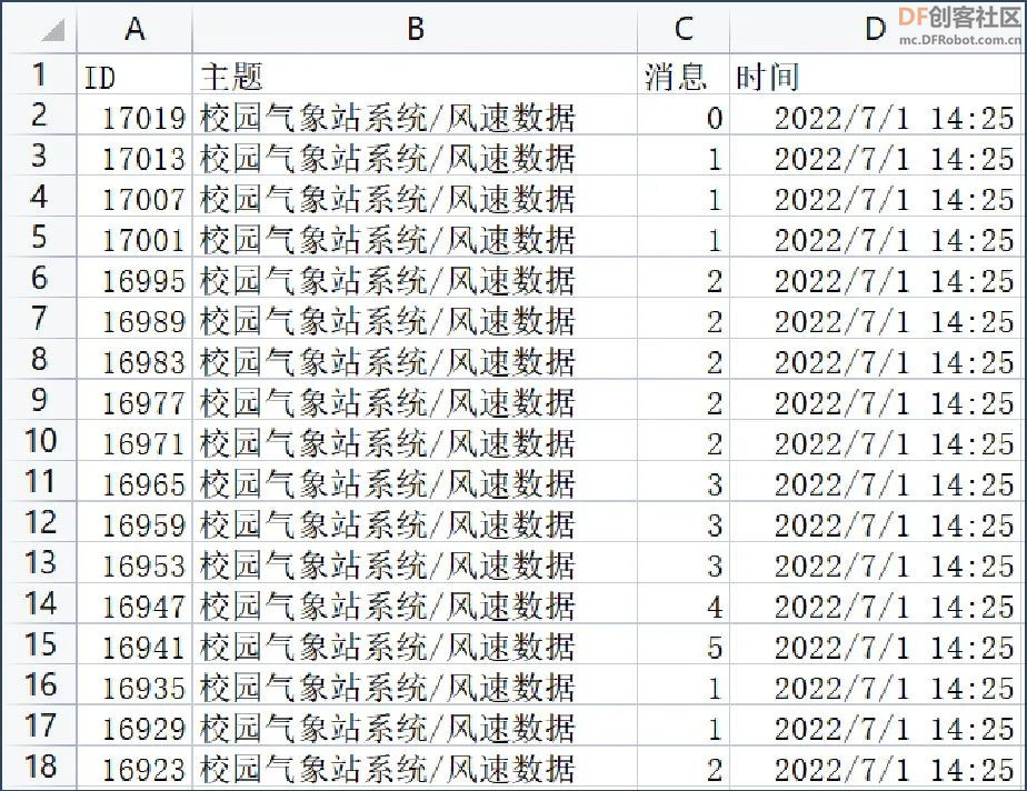 【新课标】信息科技跨学科案例-8年级 校园气象站系统图6