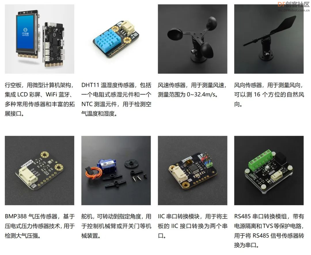 【新课标】信息科技跨学科案例-8年级 校园气象站系统图8