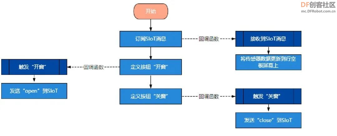 【新课标】信息科技跨学科案例-8年级 校园气象站系统图14