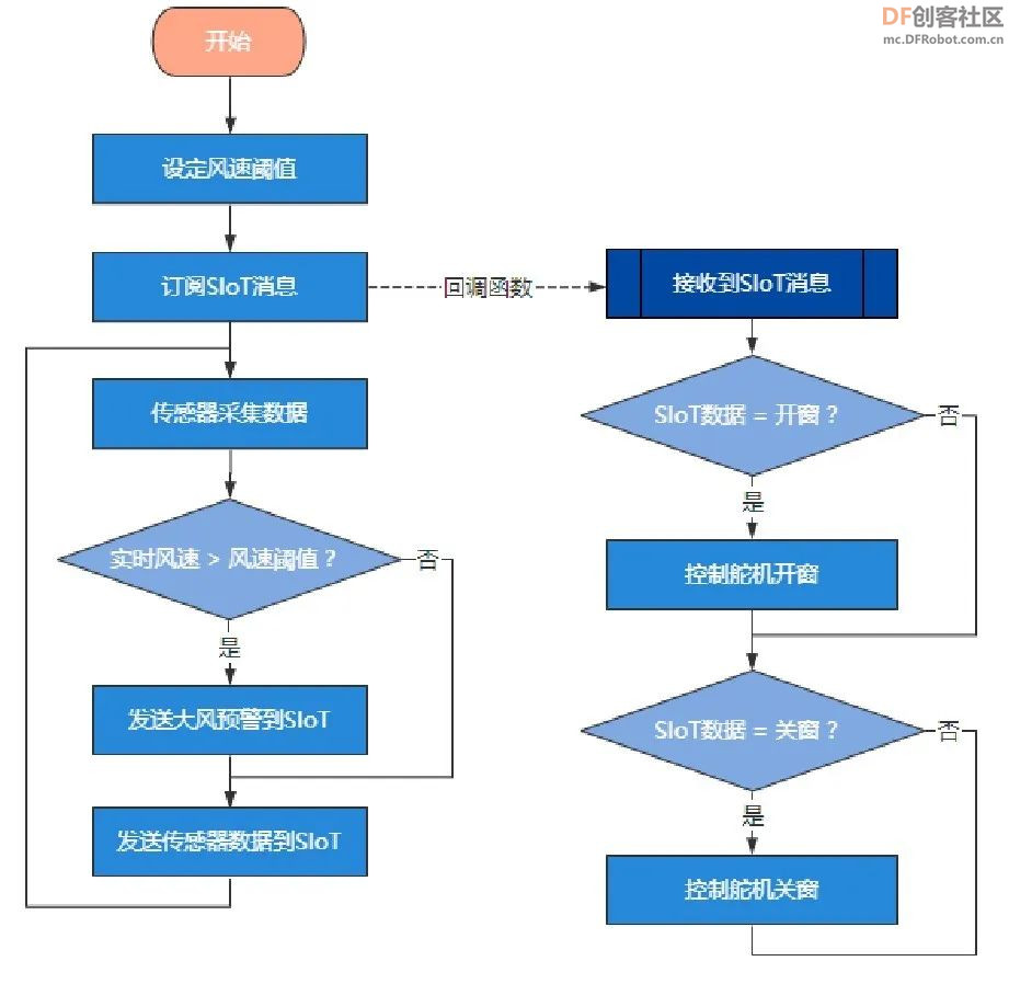 【新课标】信息科技跨学科案例-8年级 校园气象站系统图12