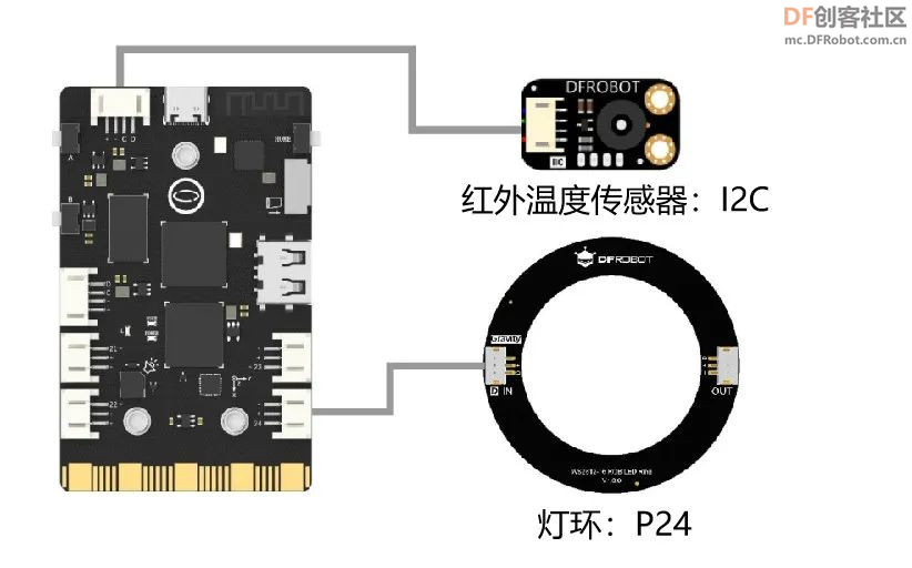 【新课标】信息科技跨学科案例 六年级 智能微波炉系统图6