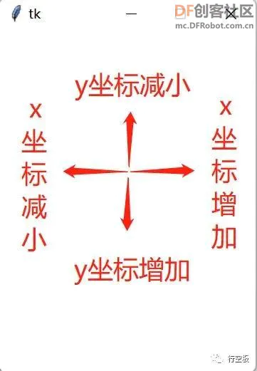 【行空板图形化Python入门教程】第01课:你好,行空板!图28
