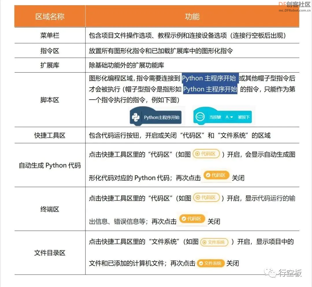 【行空板图形化Python入门教程】第01课:你好,行空板!图34