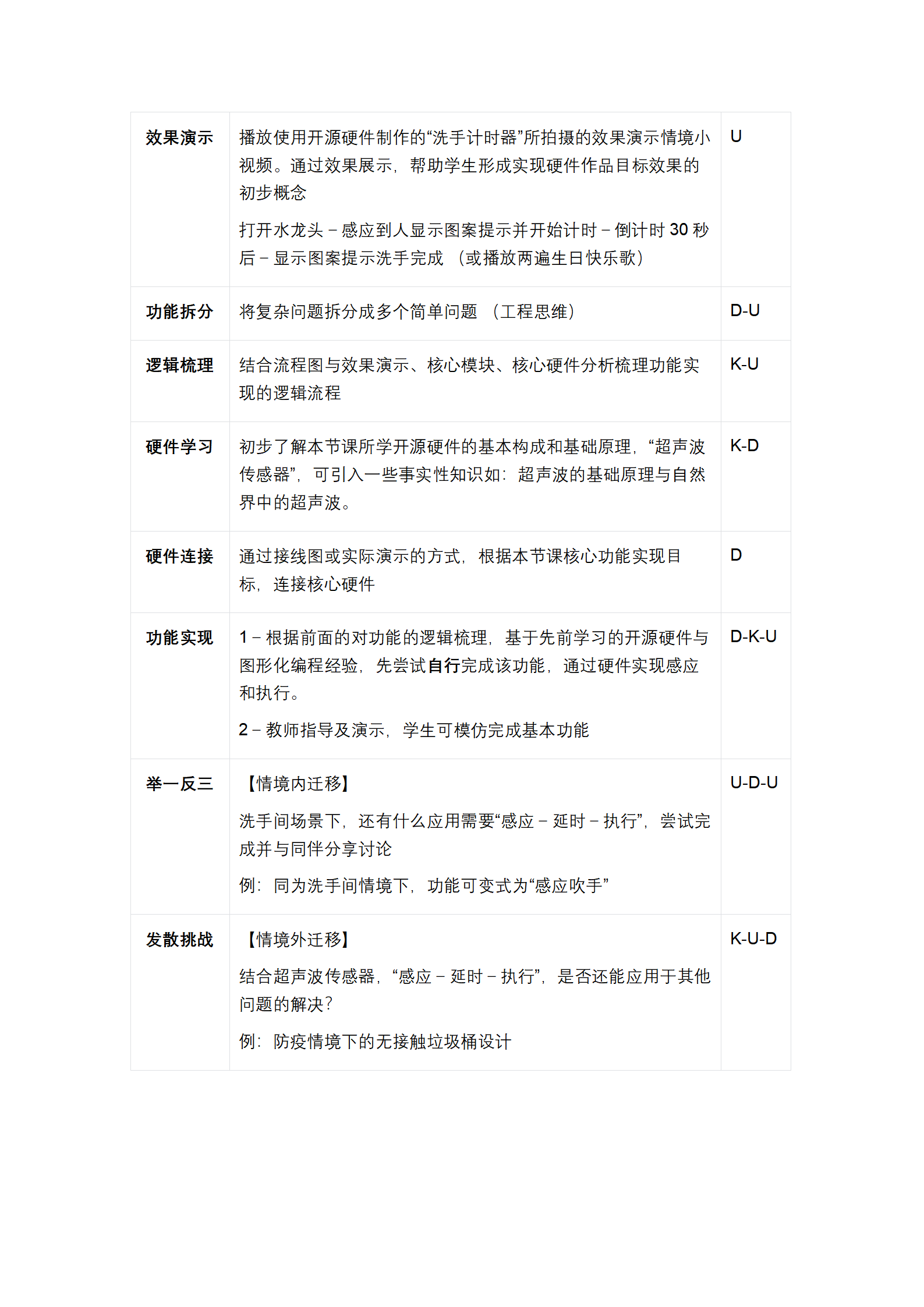 【教学研究】基于KUD模式的开源硬件课程设计方法图9