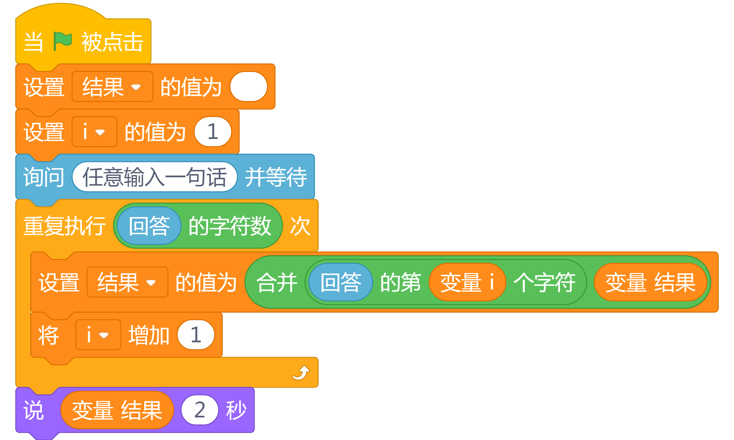 水一篇帖子……反向输出图1