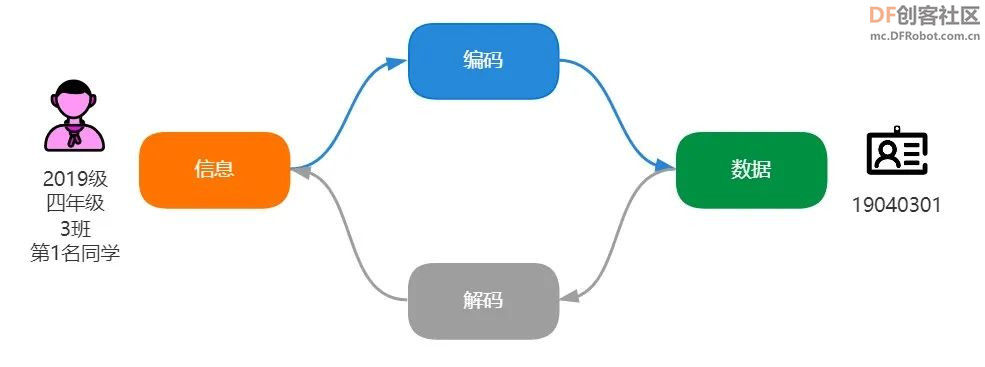 【新课标】信息科技跨学科案例-4年级 智慧图书借阅系统图4