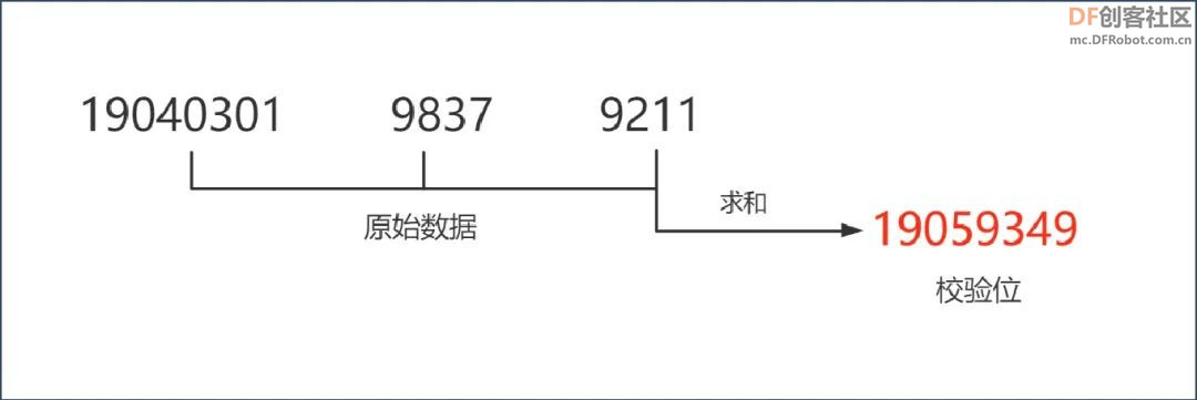 【新课标】信息科技跨学科案例-4年级 智慧图书借阅系统图5